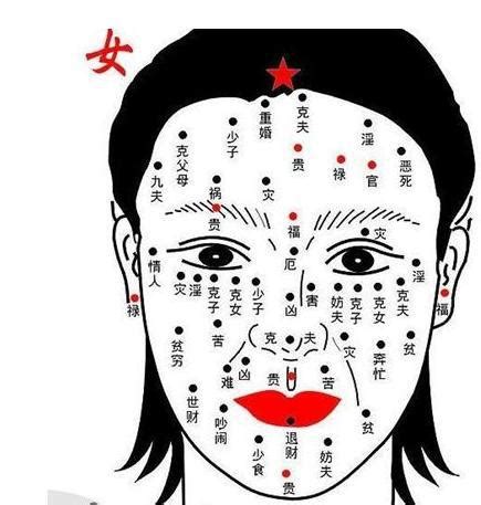 左眼白有痣女|面相｜11種眼睛痣代表運勢 眉眼間生痣有財運、這裡 